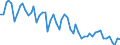 Unit of measure: Thousand persons / Sex: Total / Age class: From 15 to 24 years / Statistical classification of economic activities in the European Community (NACE Rev. 1.1): Agriculture, hunting and related service activities / Geopolitical entity (reporting): Italy