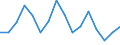 Unit of measure: Thousand persons / Sex: Total / Age class: From 15 to 24 years / Statistical classification of economic activities in the European Community (NACE Rev. 1.1): Agriculture, hunting and related service activities / Geopolitical entity (reporting): Poland