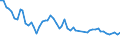 Unit of measure: Thousand persons / Sex: Total / Age class: From 15 to 24 years / Statistical classification of economic activities in the European Community (NACE Rev. 1.1): Agriculture, hunting and related service activities / Geopolitical entity (reporting): Slovakia