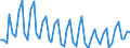 Unit of measure: Thousand persons / Sex: Total / Age class: From 15 to 24 years / Statistical classification of economic activities in the European Community (NACE Rev. 1.1): Agriculture, hunting and related service activities / Geopolitical entity (reporting): Finland