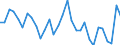 Unit of measure: Thousand persons / Sex: Total / Age class: From 15 to 24 years / Statistical classification of economic activities in the European Community (NACE Rev. 1.1): Agriculture, hunting and related service activities / Geopolitical entity (reporting): Sweden