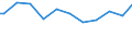 Unit of measure: Thousand persons / Sex: Total / Age class: From 15 to 24 years / Statistical classification of economic activities in the European Community (NACE Rev. 1.1): Agriculture, hunting and related service activities / Geopolitical entity (reporting): Switzerland