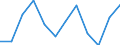 Unit of measure: Thousand persons / Sex: Total / Age class: From 15 to 24 years / Statistical classification of economic activities in the European Community (NACE Rev. 1.1): Agriculture, hunting and related service activities / Geopolitical entity (reporting): Türkiye