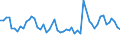 Unit of measure: Thousand persons / Sex: Total / Age class: From 15 to 24 years / Statistical classification of economic activities in the European Community (NACE Rev. 1.1): Forestry, logging and related service activities / Geopolitical entity (reporting): Spain
