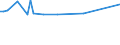 Unit of measure: Thousand persons / Sex: Total / Age class: From 15 to 24 years / Statistical classification of economic activities in the European Community (NACE Rev. 1.1): Forestry, logging and related service activities / Geopolitical entity (reporting): Finland