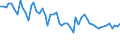 Unit of measure: Thousand persons / Sex: Total / Age class: From 15 to 24 years / Statistical classification of economic activities in the European Community (NACE Rev. 1.1): Fishing, fish farming and related service activities / Geopolitical entity (reporting): Spain