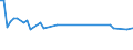 Unit of measure: Thousand persons / Sex: Total / Age class: From 15 to 24 years / Statistical classification of economic activities in the European Community (NACE Rev. 1.1): Fishing, fish farming and related service activities / Geopolitical entity (reporting): Italy