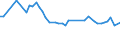 Unit of measure: Thousand persons / Sex: Total / Age class: From 15 to 24 years / Statistical classification of economic activities in the European Community (NACE Rev. 1.1): Fishing, fish farming and related service activities / Geopolitical entity (reporting): Norway