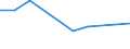 Unit of measure: Thousand persons / Sex: Total / Age class: From 15 to 24 years / Statistical classification of economic activities in the European Community (NACE Rev. 1.1): Fishing, fish farming and related service activities / Geopolitical entity (reporting): Türkiye