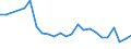 Unit of measure: Thousand persons / Sex: Total / Age class: From 15 to 24 years / Statistical classification of economic activities in the European Community (NACE Rev. 1.1): Extraction of crude petroleum and natural gas; service activities incidental to oil and gas extraction, excluding surveying / Geopolitical entity (reporting): Romania