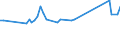Unit of measure: Thousand persons / Sex: Total / Age class: From 15 to 24 years / Statistical classification of economic activities in the European Community (NACE Rev. 1.1): Extraction of crude petroleum and natural gas; service activities incidental to oil and gas extraction, excluding surveying / Geopolitical entity (reporting): Norway