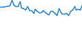 Unit of measure: Thousand persons / Sex: Total / Age class: From 15 to 24 years / Statistical classification of economic activities in the European Community (NACE Rev. 1.1): Manufacture of food products and beverages / Geopolitical entity (reporting): Ireland