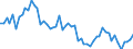 Unit of measure: Thousand persons / Sex: Total / Age class: From 15 to 24 years / Statistical classification of economic activities in the European Community (NACE Rev. 1.1): Manufacture of food products and beverages / Geopolitical entity (reporting): Greece