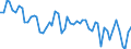 Unit of measure: Thousand persons / Sex: Total / Age class: From 15 to 24 years / Statistical classification of economic activities in the European Community (NACE Rev. 1.1): Manufacture of food products and beverages / Geopolitical entity (reporting): Italy