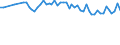Unit of measure: Thousand persons / Sex: Total / Age class: From 15 to 24 years / Statistical classification of economic activities in the European Community (NACE Rev. 1.1): Manufacture of food products and beverages / Geopolitical entity (reporting): Netherlands