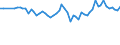 Unit of measure: Thousand persons / Sex: Total / Age class: From 15 to 24 years / Statistical classification of economic activities in the European Community (NACE Rev. 1.1): Manufacture of food products and beverages / Geopolitical entity (reporting): Austria