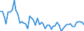 Unit of measure: Thousand persons / Sex: Total / Age class: From 15 to 24 years / Statistical classification of economic activities in the European Community (NACE Rev. 1.1): Manufacture of food products and beverages / Geopolitical entity (reporting): Portugal