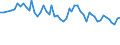 Unit of measure: Thousand persons / Sex: Total / Age class: From 15 to 24 years / Statistical classification of economic activities in the European Community (NACE Rev. 1.1): Manufacture of food products and beverages / Geopolitical entity (reporting): Romania