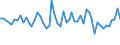 Thousand persons / Total / From 15 to 24 years / Manufacture of food products and beverages / Belgium