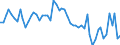 Thousand persons / Total / From 15 to 24 years / Manufacture of food products and beverages / Spain