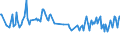 Unit of measure: Thousand persons / Sex: Total / Age class: From 15 to 19 years / Activity and employment status: Employed persons / Geopolitical entity (reporting): Estonia