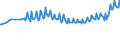 Unit of measure: Thousand persons / Sex: Total / Age class: From 15 to 19 years / Activity and employment status: Employed persons / Geopolitical entity (reporting): France