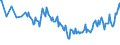 Unit of measure: Thousand persons / Sex: Total / Age class: From 15 to 19 years / Activity and employment status: Employed persons / Geopolitical entity (reporting): Cyprus