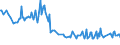 Unit of measure: Thousand persons / Sex: Total / Age class: From 15 to 19 years / Activity and employment status: Employed persons / Geopolitical entity (reporting): Latvia