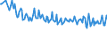 Unit of measure: Thousand persons / Sex: Total / Age class: From 15 to 19 years / Activity and employment status: Employed persons / Geopolitical entity (reporting): Malta