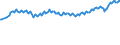 Unit of measure: Thousand persons / Sex: Total / Age class: From 15 to 19 years / Activity and employment status: Employed persons / Geopolitical entity (reporting): Netherlands