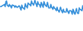 Unit of measure: Thousand persons / Sex: Total / Age class: From 15 to 19 years / Activity and employment status: Employed persons / Geopolitical entity (reporting): Austria