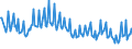 Unit of measure: Thousand persons / Sex: Total / Age class: From 15 to 19 years / Activity and employment status: Employed persons / Geopolitical entity (reporting): Slovenia