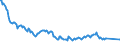 Unit of measure: Thousand persons / Sex: Total / Age class: From 15 to 19 years / Activity and employment status: Employed persons / Geopolitical entity (reporting): Slovakia