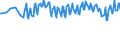 Unit of measure: Thousand persons / Sex: Total / Age class: From 15 to 19 years / Activity and employment status: Employed persons / Geopolitical entity (reporting): Iceland