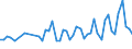 Unit of measure: Thousand persons / Sex: Total / Age class: From 15 to 19 years / Activity and employment status: Employed persons / Geopolitical entity (reporting): Montenegro