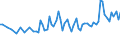 Unit of measure: Thousand persons / Sex: Total / Age class: From 15 to 19 years / Activity and employment status: Employed persons / Geopolitical entity (reporting): Serbia