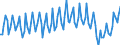 Unit of measure: Thousand persons / Sex: Total / Age class: From 15 to 19 years / Activity and employment status: Employed persons / Geopolitical entity (reporting): Türkiye