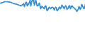 Unit of measure: Thousand persons / Sex: Total / Age class: From 15 to 19 years / Activity and employment status: Employees / Geopolitical entity (reporting): Germany