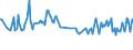 Unit of measure: Thousand persons / Sex: Total / Age class: From 15 to 19 years / Activity and employment status: Employees / Geopolitical entity (reporting): Estonia