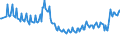 Unit of measure: Thousand persons / Sex: Total / Age class: From 15 to 19 years / Activity and employment status: Employees / Geopolitical entity (reporting): Ireland