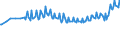 Unit of measure: Thousand persons / Sex: Total / Age class: From 15 to 19 years / Activity and employment status: Employees / Geopolitical entity (reporting): France