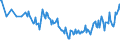 Unit of measure: Thousand persons / Sex: Total / Age class: From 15 to 19 years / Activity and employment status: Employees / Geopolitical entity (reporting): Cyprus