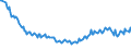 Unit of measure: Thousand persons / Sex: Total / Age class: From 15 to 19 years / Activity and employment status: Employees / Geopolitical entity (reporting): Hungary