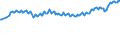 Unit of measure: Thousand persons / Sex: Total / Age class: From 15 to 19 years / Activity and employment status: Employees / Geopolitical entity (reporting): Netherlands