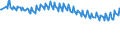 Unit of measure: Thousand persons / Sex: Total / Age class: From 15 to 19 years / Activity and employment status: Employees / Geopolitical entity (reporting): Austria