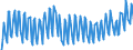 Unit of measure: Thousand persons / Sex: Total / Age class: From 15 to 19 years / Activity and employment status: Employees / Geopolitical entity (reporting): Finland