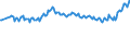 Unit of measure: Thousand persons / Sex: Total / Age class: From 15 to 19 years / Activity and employment status: Employees / Geopolitical entity (reporting): Norway