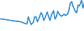 Unit of measure: Thousand persons / Sex: Total / Age class: From 15 to 19 years / Activity and employment status: Employees / Geopolitical entity (reporting): Serbia