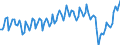 Unit of measure: Thousand persons / Sex: Total / Age class: From 15 to 19 years / Activity and employment status: Employees / Geopolitical entity (reporting): Türkiye