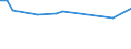 Unit of measure: Thousand persons / Sex: Total / Age class: From 15 to 19 years / Activity and employment status: Employed persons except employees / Geopolitical entity (reporting): Bulgaria